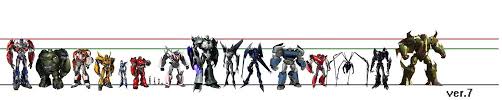 Transformers Prime Scale Chart Tfw2005 The 2005 Boards