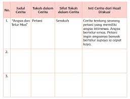 Pada artikel ini akan dibahas kunci jawaban tema 6 kelas 4 sd/mi pembelajaran 3 subtema 3. Kunci Jawaban Tema 8 Kelas 4 Sd Halaman 122 123 124 125 126 127 128 129 130 131 Halaman All Tribun Jateng