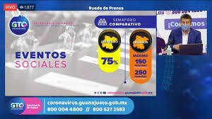 Autoridades estatales confirmaron este retroceso ante el cierre de octubre con 7 mil 856 casos de coronavirus, y los 2 mil 92 casos que ya suma noviembre a tan solo seis días de iniciar el. Guanajuato Retrocede A Semaforo Naranja Ante Avance Acelerado De Covid 19 El Heraldo De Mexico