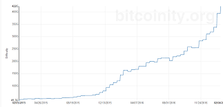 predicting bitcoin price in 2017