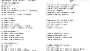 The format is simple, just a list with short descriptions for some common, and other less cleaning. Git Cheat Sheet Build5nines