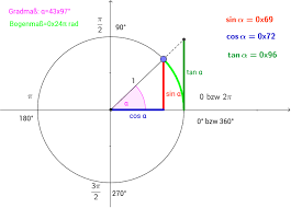 Trigonometrie Matura Wiki