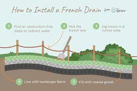 Slope is a big factor in maintaining a free flow of water,. Pin On Drainage