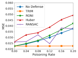 Pca is one proposed method that works directly with y. Https Arxiv Org Pdf 1804 00308