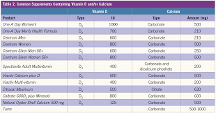 health practitioners guide to prescribing vitamin d and