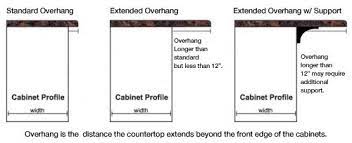 Tip 243 Countertop Overhang Countertops Kitchen Island With Columns Cabinets And Countertops