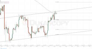 Gbp Chf 4h Chart Channel Up