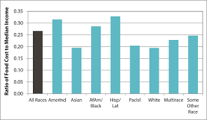 Barhii Bay Area Regional Health Inequities Initiative Food