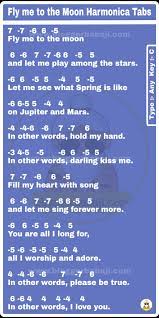 Fly Me To The Moon Www Bloggerbanaji Com Harmonica Piano Notes Songs Easy Piano Songs