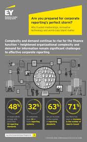 Ey Are You Prepared For Corporate Reporting S Perfect Storm Complexity And Demand Continue To Rise Perfect Storm Finance Infographic Finance Function