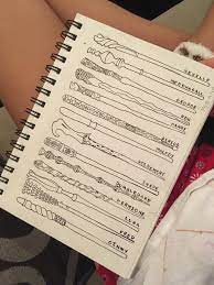Harry could return to his body despite being hit by the killing curse from the elder wand because voldemort had used harry's blood to regain his full strength in … I Drew Most Of The Main Harry Potter Characters Wands What Are Your Guys Favourites Mines Luna S And Are There Any I M Missing Harrypotter