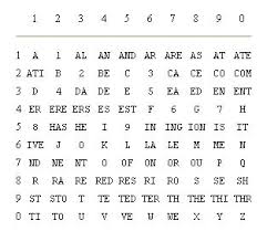 In a caesar cipher, each letter of the alphabet is shifted along some number of places. Cryptology