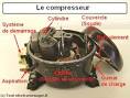Tuyau air comprimé compresseur hermetique