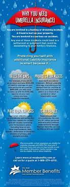 Insurance Insurance Tips Insurance Funny Life Insurance Representatives Insurance Compani Life Insurance Humor Umbrella Insurance Life Insurance Agent