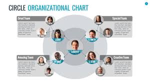 Organizational Chart And Hierarchy Template Composition Of