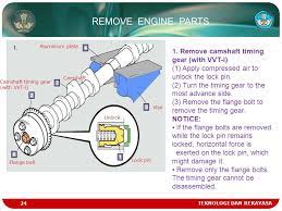 Identify whether the camshaft timing gear is unlocked or locked. Disassemble Engine Teknik Kendaraan Ringan Semester 3 Th Class Xi Kompetensi Kejuruan Sk Kd 6 Th Ppt Download