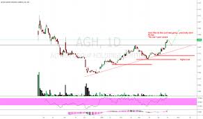 Agh Stock Price And Chart Asx Agh Tradingview