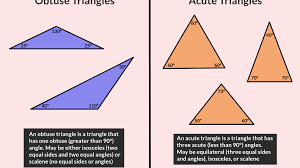 It's not clear why these angles take that name, as the word 'obtuse' can be defined as 'stupid'. Types Of Triangles Acute And Obtuse
