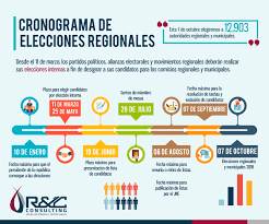 Con el plebiscito nacional del 25 de octubre de 2020 se inicia todo un proceso eleccionario que terminaría el año 2022. Planes De Gobierno Prospectiva Sistemica