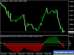 Best Free Forex Mt5 Mt4 Indicators Trading Systems Strategies Forex Trading Forex Learning