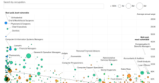 Nearly Half Of All U S Jobs May Be In Jeopardy Personal Financial Advisor Operations Management Job