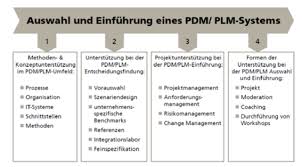 Beispielsätze mit der abkürzung „plm. Vorgehensweise Und Vergleich Von Modellen Fur Diplomarbeiten24 De Diplomarbeiten24 De