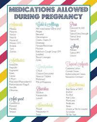 Pin On Pregnancy
