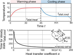 In cooling mode, a modern heat pump is roughly 1/2 the operating cost of a window unit air conditioner. Cooling Of Motor Spindles A Review Springerlink