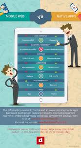 Mobile Web Vs Native Enterprise Apps Infographic Mobile Web App Infographic
