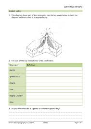 Indeed, you can piece together the world. Ks3 Volcanoes Teachit Geography