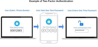 Fix Google 2 Step Verification Invalid Number Try Again Error Easily One Time Password List Of Websites Remember Password