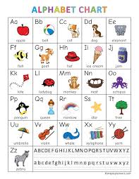 Graphs are usually focused on raw data and showing the trends and changes in that data Kindergarten Abc Alphabet Chart Printable