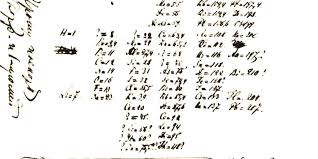 Mendeleev found he could arrange the 65 elements then known mendeleev realized that the table in front of him lay at the very heart of chemistry. 150 Years On From Mendeleev S Periodic Table Why It Is Still A Work In Progress The Oxford Student