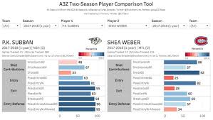 Nhl Player Comparison Tool Guide Queens Sports Analytics