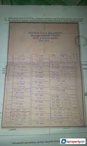 Change 300000 корейская вона = 20111.47 российские рубли. Agricultural Land For Sale In Ampang 7551 Klpropertylist Com Mobile