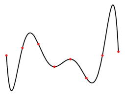 The hermite interpolation problem has got a unique solution. Ubersicht Uber Interpolationsverfahren Mathepedia
