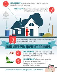 С применением навыков коммуникации:
