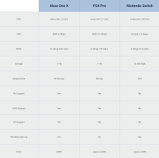 xbox one x vs ps4 pro vs nintendo switch specs