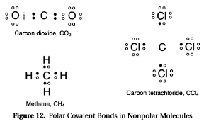 Another example of a nonpolar covalent bond is methane (ch4), also shown in the figure above. Sat Chemistry Bonding Types Of Bonds