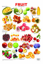 Epingle Par Ccv Sur Food Fruits Exotiques Fruits Et Legumes Alimentation