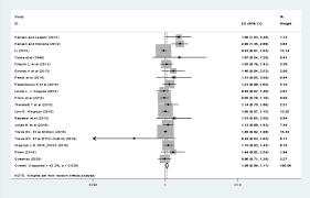 Dennis sampey loves the new work schedule he started in february. Night Shift Work Duration And Breast Cancer Risk An Updated Systematic Review And Meta Analysis Bmc Women S Health Full Text
