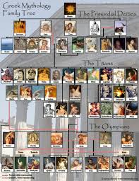 greek mythology family tree to print