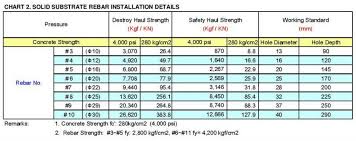 Concrete Anchors Building Materials 300ml Silicon Gun Gu