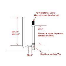 Check spelling or type a new query. Air Admittance Valve Placement Doityourself Com Community Forums Valve Plumbing Diagram Plumbing