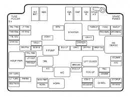Page 1 this section tells you when to perform vehicle maintenance and what page 119: Diagram Fuse Box Diagram For 2000 Gmc Sonoma Full Version Hd Quality Gmc Sonoma Goodwiringstuff Varosrl It