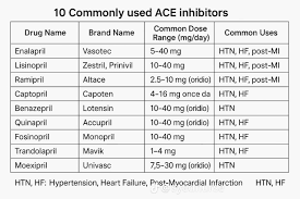 Image result for ACE Inhibitor