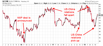 qualcomm nxp deal heres how geopolitics affects qcom stock