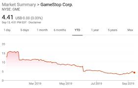 Stock screener for investors and traders, financial visualizations. Gamestop S New Ceo And Cfo Reveal Plan To Fix The Stock Price