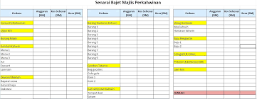 Download wedding planner by weddingwire, the wedding planning app couples trust to get things done. Tips Kurangkan Budget Kahwin Cute766