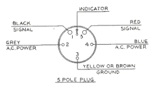 If your vehicle is not equipped with a working trailer wiring harness, there are a number of different solutions to provide the perfect fit for. 5 Pin Plug Diagram Mosweb Online